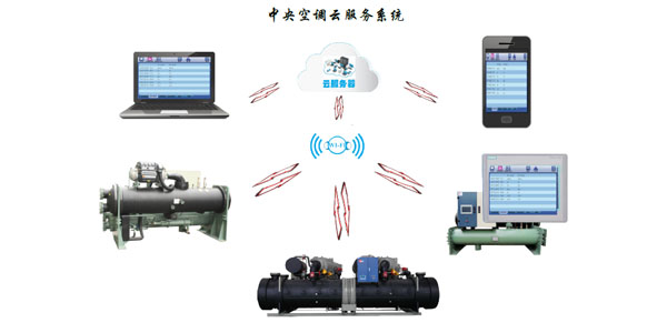 工业一体冷水机组可远程智能化控制