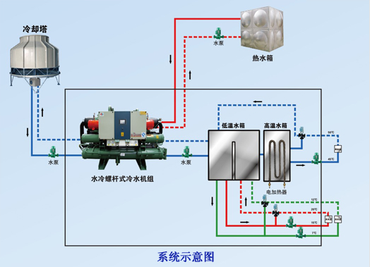 包装行业制冷系统解决方案