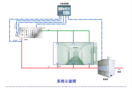 新疆国药空调系统示意图