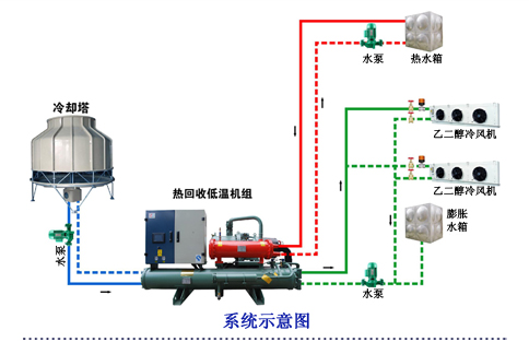 昆明雪兰牛奶保鲜库乙二醇制冷系统系统示意图