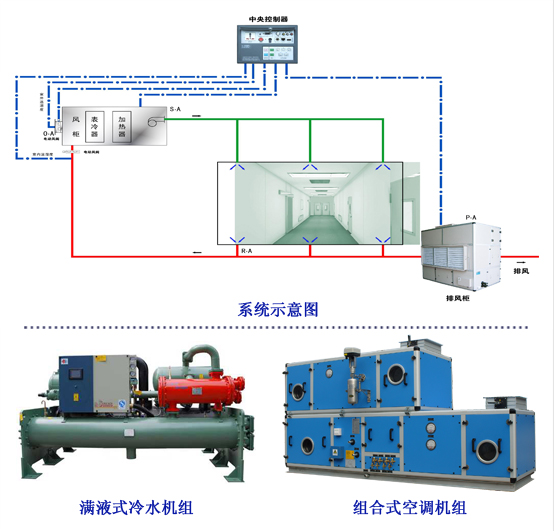 洁净车间--宏星焓差控制空调系统