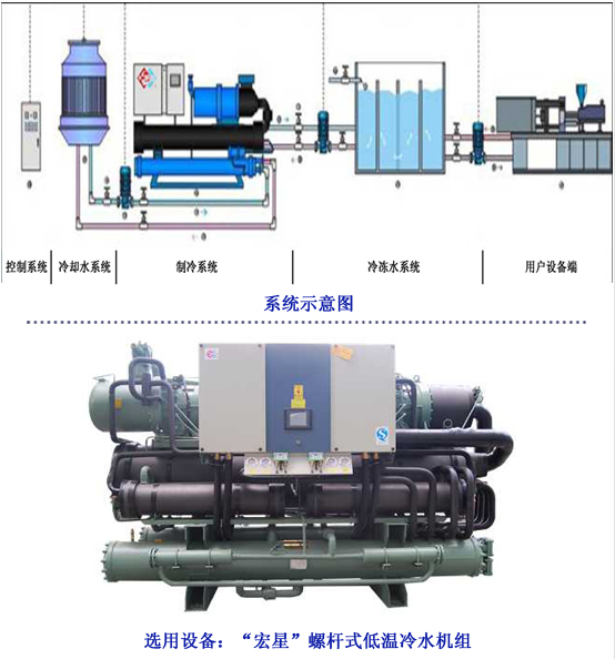 饮料行业双循环冷冻系统