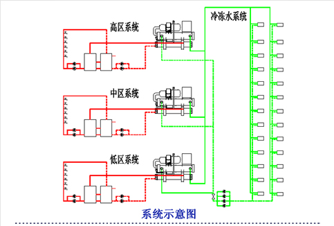 宏星水源热泵系统示意图