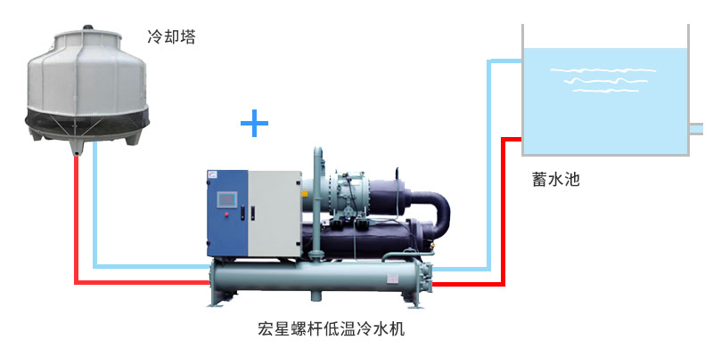 /solution/混凝土搅拌站冷水系统解决方案/