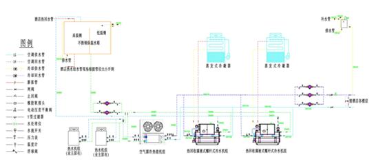 酒店行业热水系统图