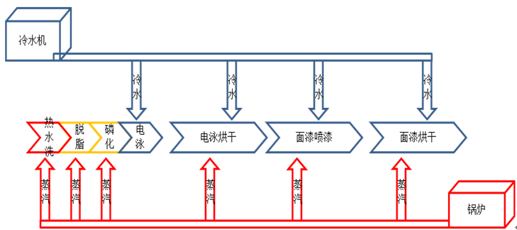 恒星双源热泵在汽车涂装车间的应用