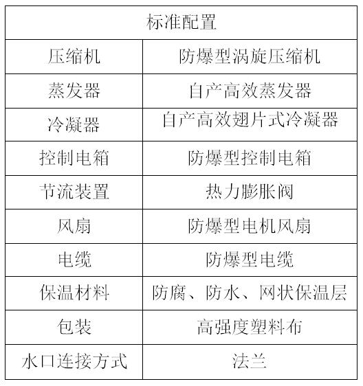 风冷涡旋防爆机组