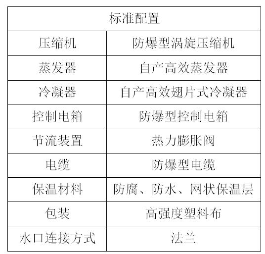 水冷涡旋防爆机组